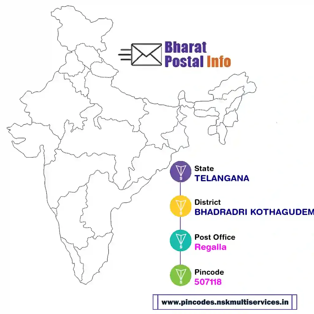 telangana-bhadradri kothagudem-regalla-507118